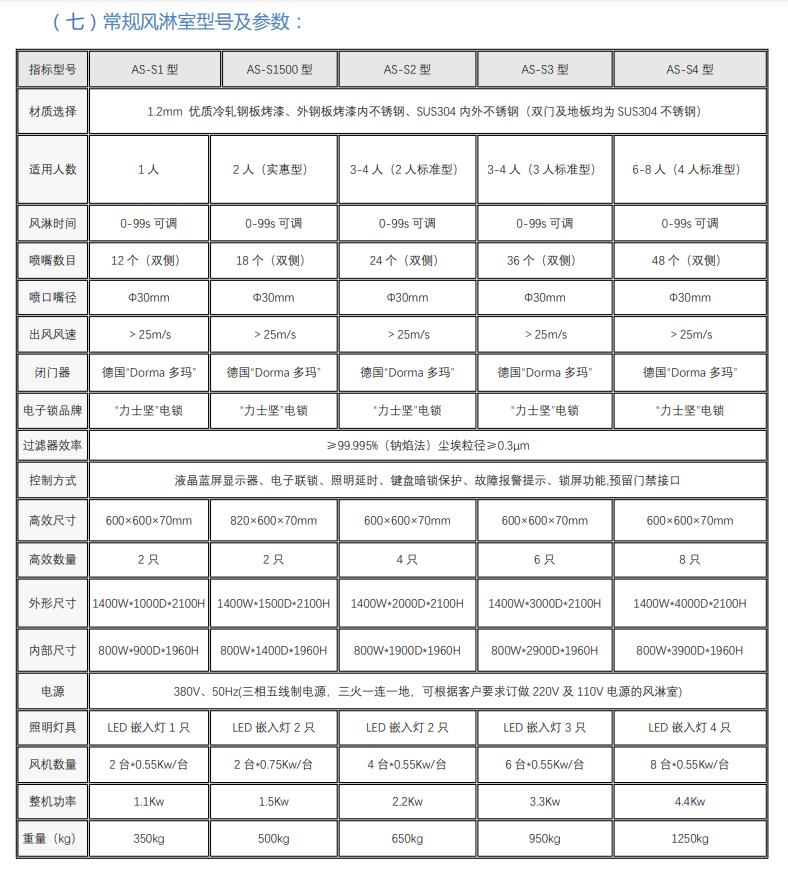 AS-S1型單人風(fēng)淋室