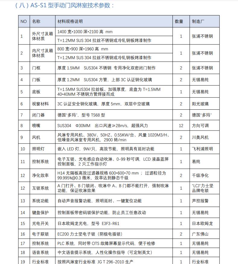 AS-S1型單人風(fēng)淋室